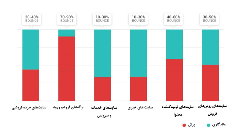 نرخ پرش سایت 